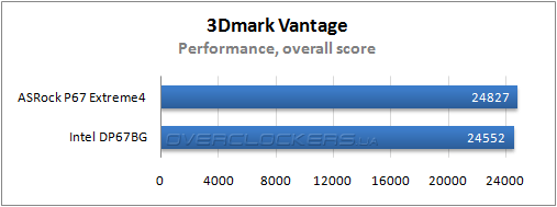 Результаты тестирования ASRock P67 Extreme4