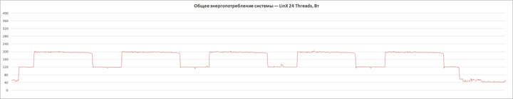 ASRock X570 Steel Legend