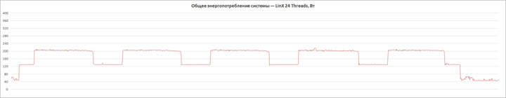 ASRock X570 Steel Legend