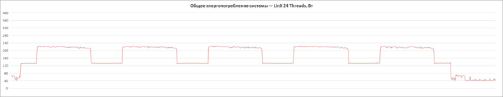 ASRock X570M Pro4