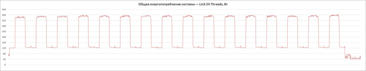 ASRock X570M Pro4