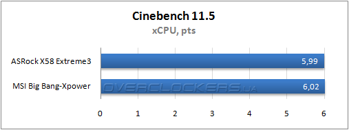 Результаты тестирования ASRock X58 Extreme3