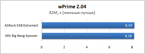 Результаты тестирования ASRock X58 Extreme3