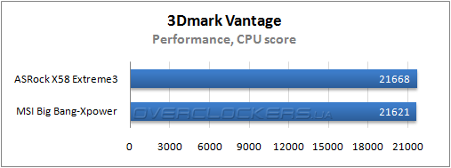 Результаты тестирования ASRock X58 Extreme3