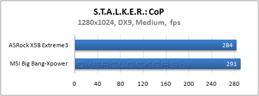 Результаты тестирования ASRock X58 Extreme3