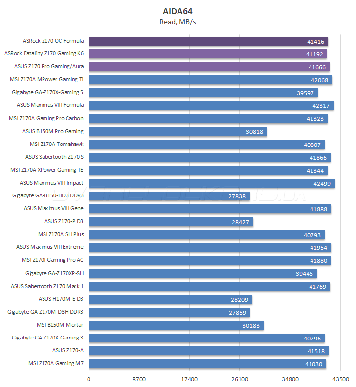 ASrock Z170 OC Formula