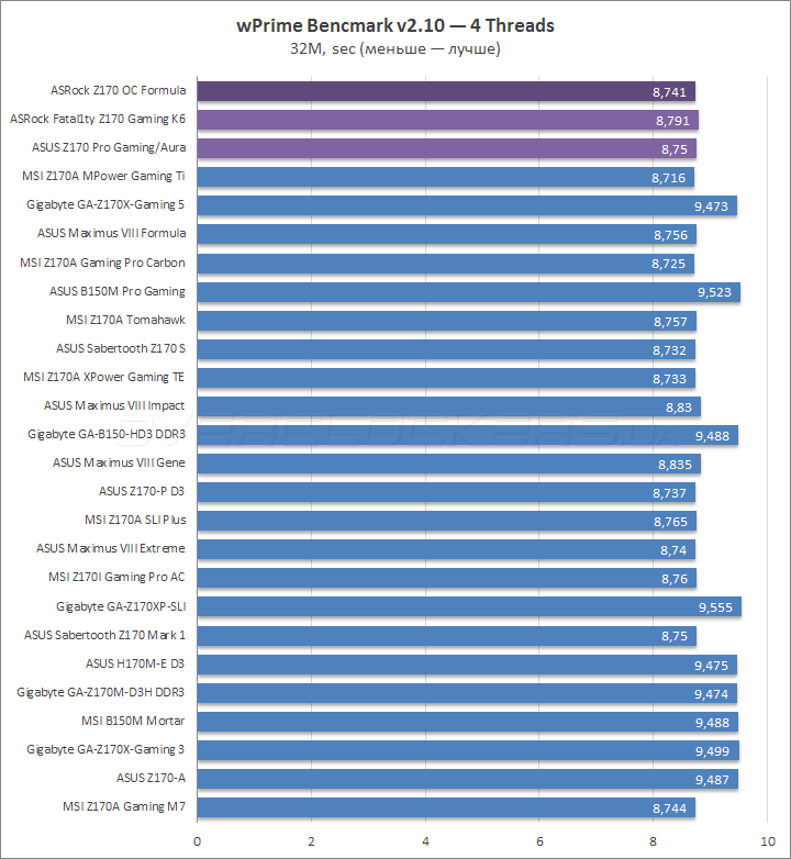 ASrock Z170 OC Formula