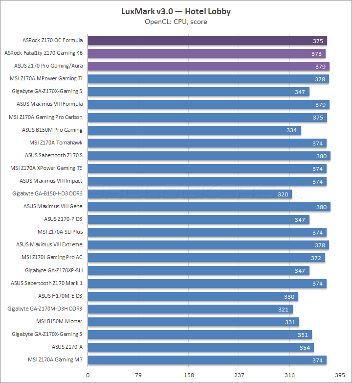 ASrock Z170 OC Formula