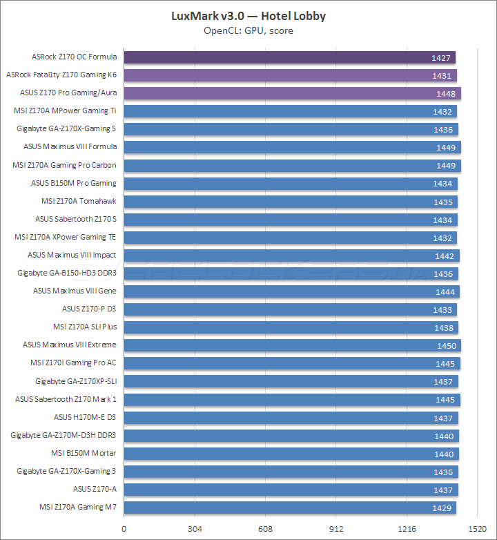 ASrock Z170 OC Formula