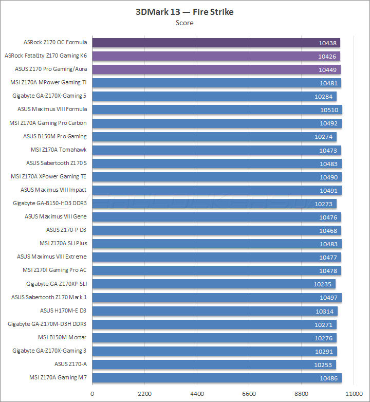 ASrock Z170 OC Formula