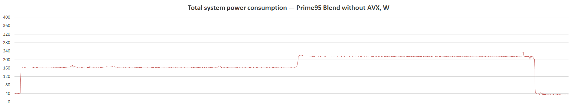 ASRock Z490 PG Velocita