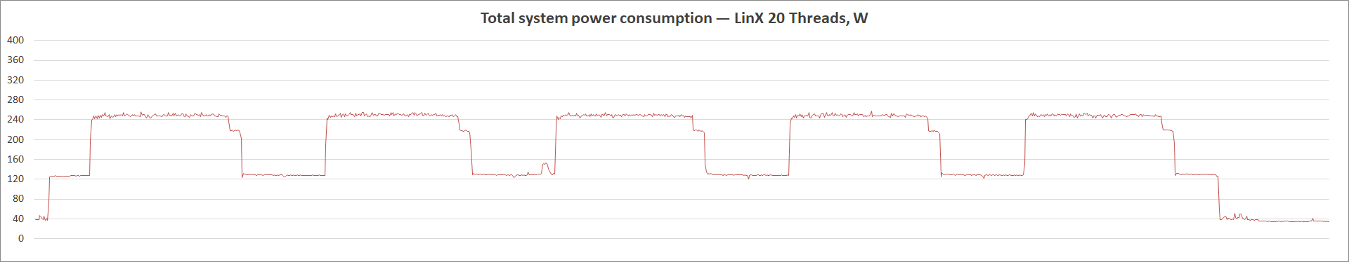 ASRock Z490 PG Velocita