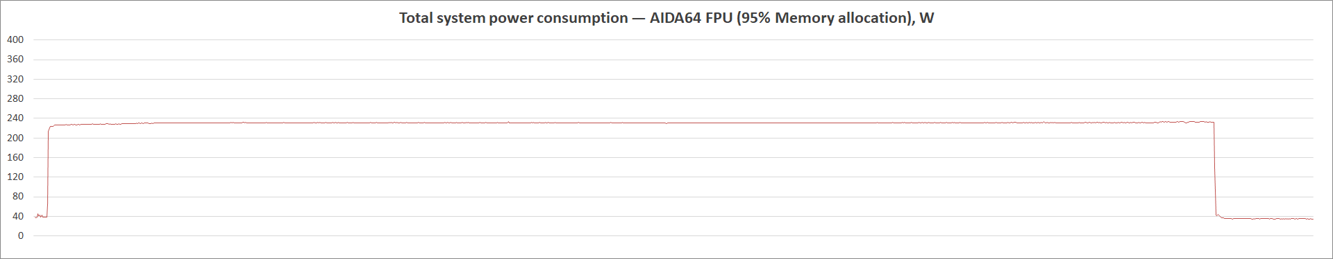 ASRock Z490 PG Velocita