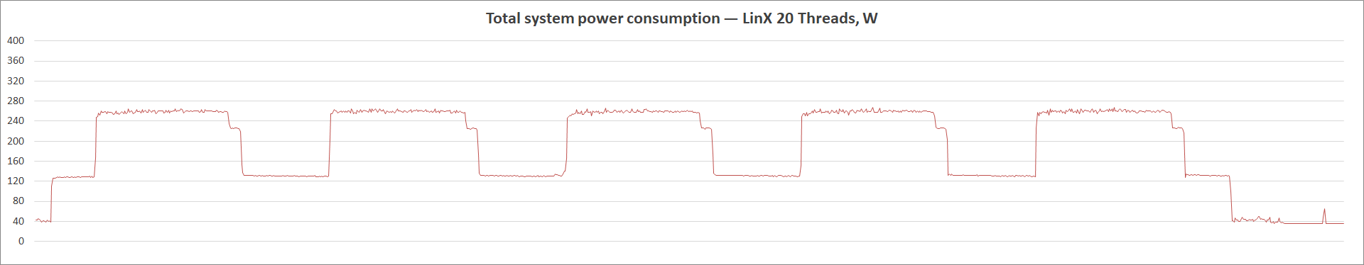 ASRock Z490 PG Velocita