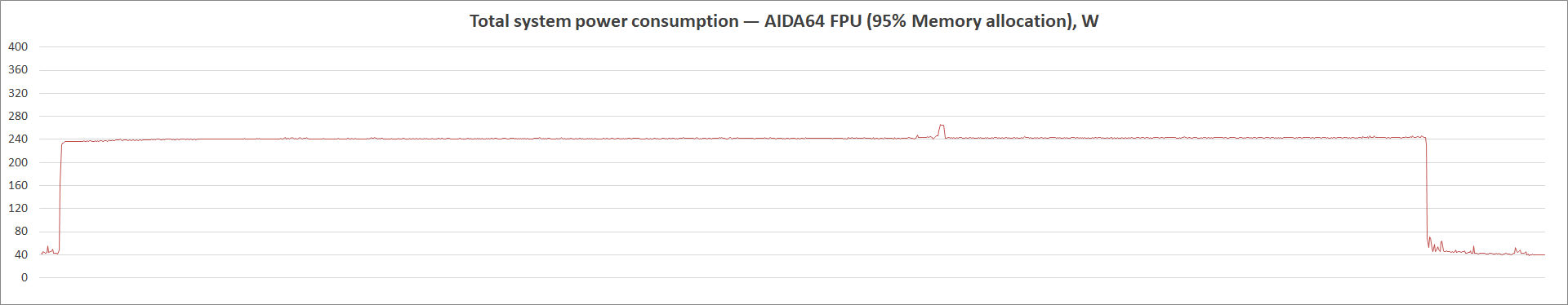 ASRock Z490 PG Velocita