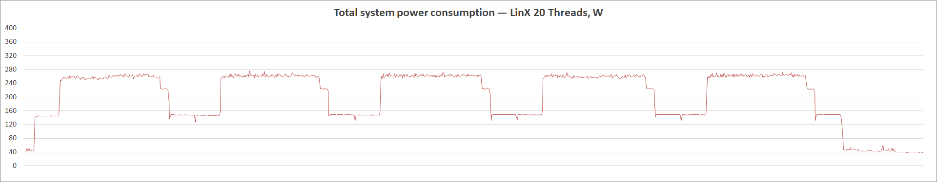 ASRock Z490 PG Velocita