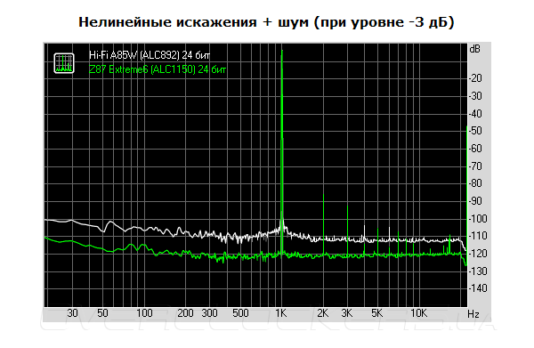 Тестирование ASRock Z87 Extreme6