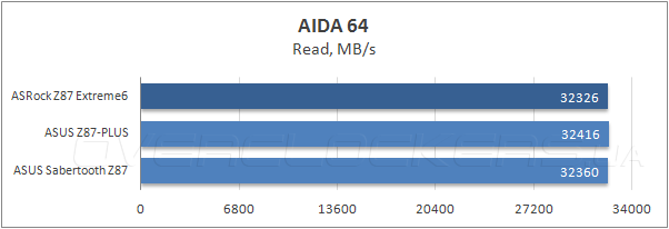 Тестирование ASRock Z87 Extreme6