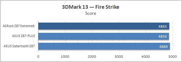 Тестирование ASRock Z87 Extreme6