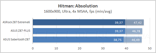 Тестирование ASRock Z87 Extreme6