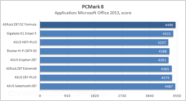 Тестирование ASRock Z87 OC Formula