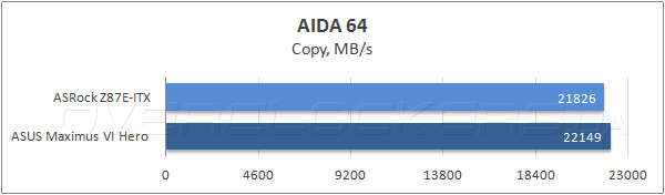 Тестирование ASRock Z87E-ITX