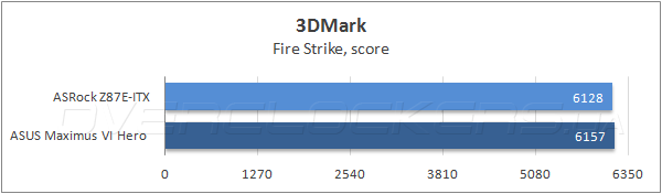 Тестирование ASRock Z87E-ITX