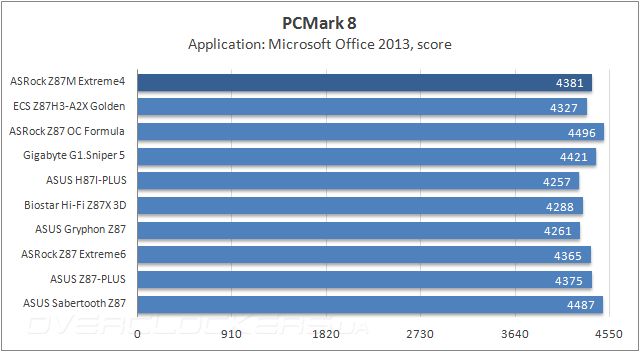 Тестирование ASRock Z87M Extreme4