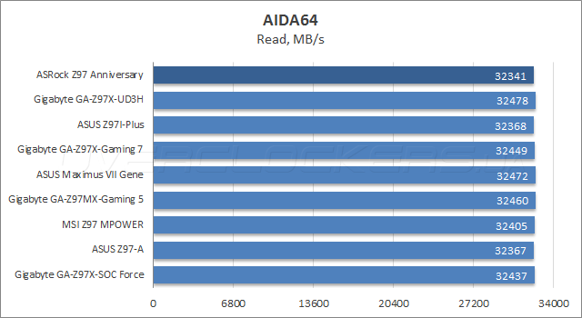 ASRock Z97 Anniversary