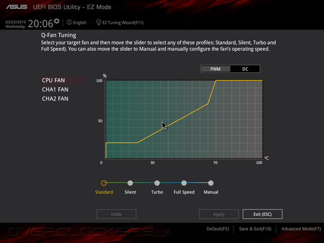 ASUS A88X-Gamer