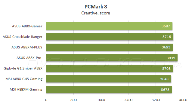 ASUS A88X-Gamer