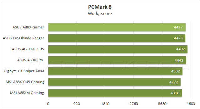 ASUS A88X-Gamer