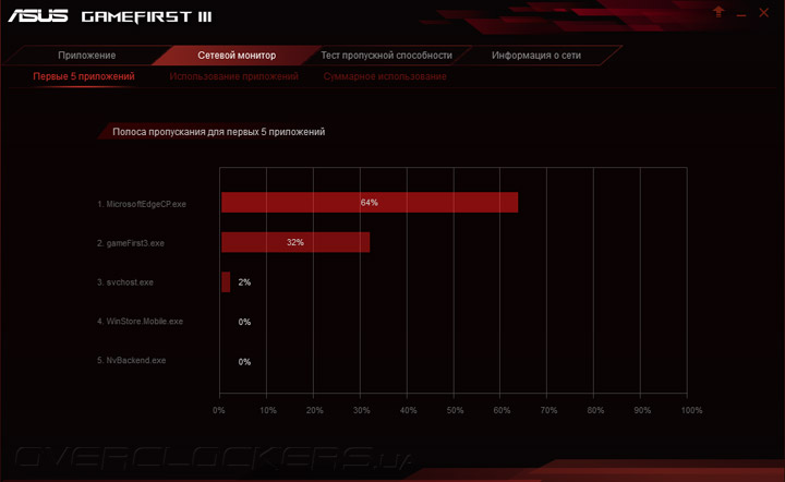 ASUS B150i Pro Gaming/Wi-Fi/Aura