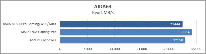 ASUS B150i Pro Gaming/Wi-Fi/Aura