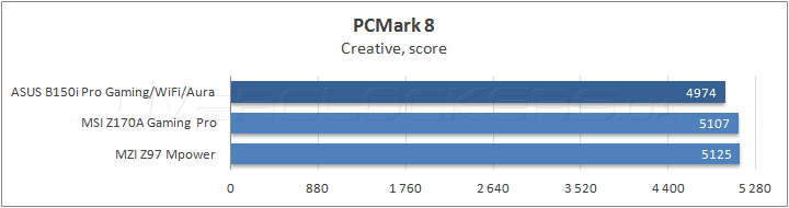 ASUS B150i Pro Gaming/Wi-Fi/Aura