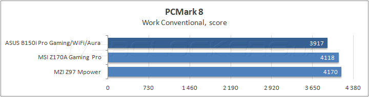 ASUS B150i Pro Gaming/Wi-Fi/Aura