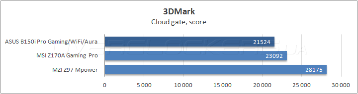 ASUS B150i Pro Gaming/Wi-Fi/Aura