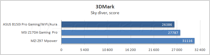 ASUS B150i Pro Gaming/Wi-Fi/Aura