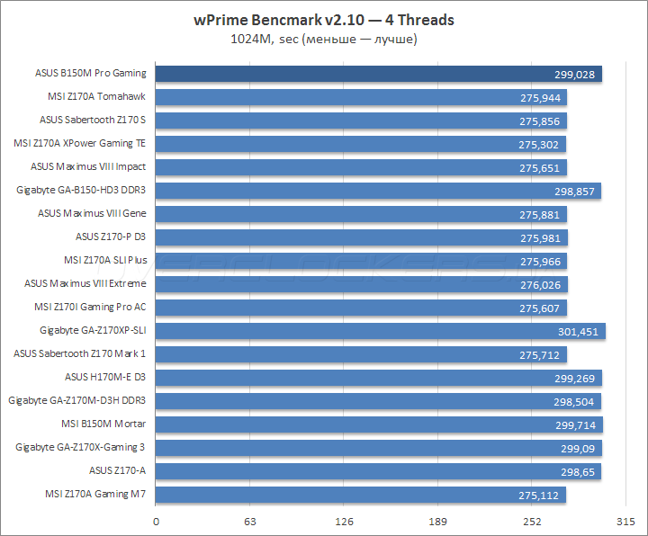 ASUS B150M Pro Gaming