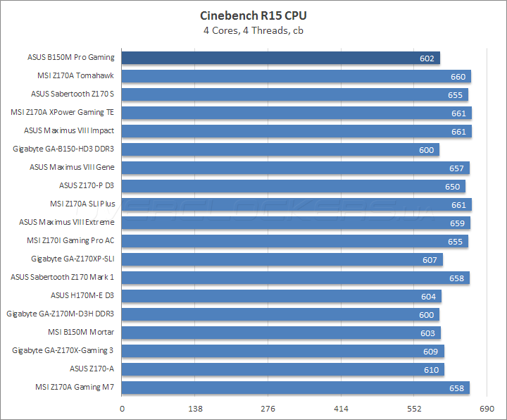 ASUS B150M Pro Gaming