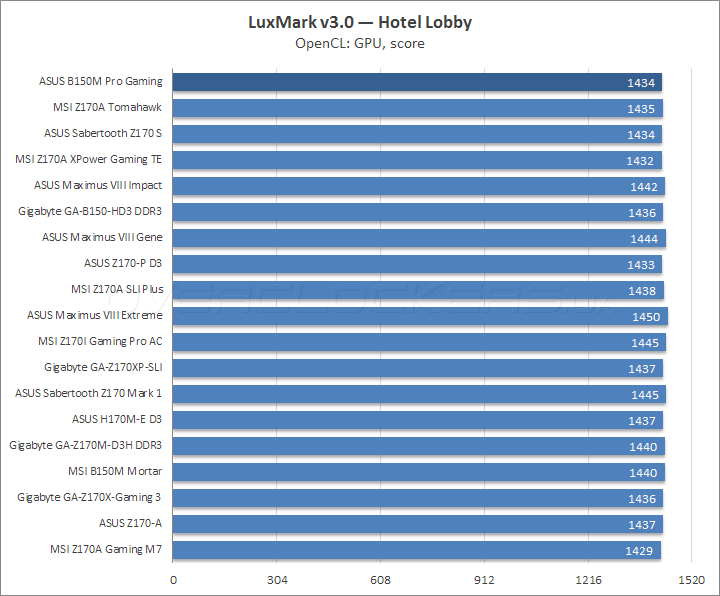 ASUS B150M Pro Gaming