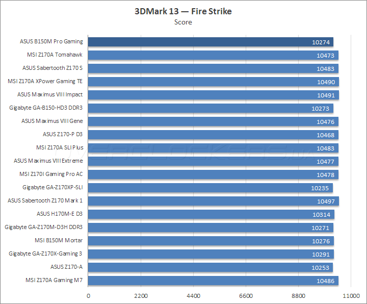 ASUS B150M Pro Gaming