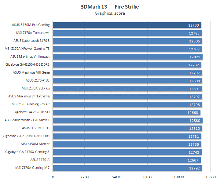 ASUS B150M Pro Gaming