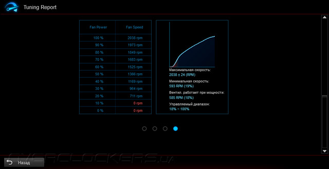 ASUS B85-Pro Gamer