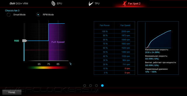 ASUS B85-Pro Gamer