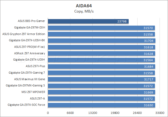 ASUS B85-Pro Gamer