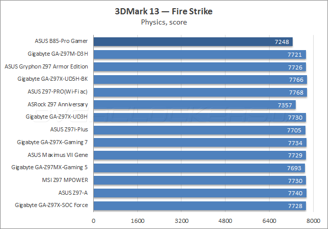 ASUS B85-Pro Gamer