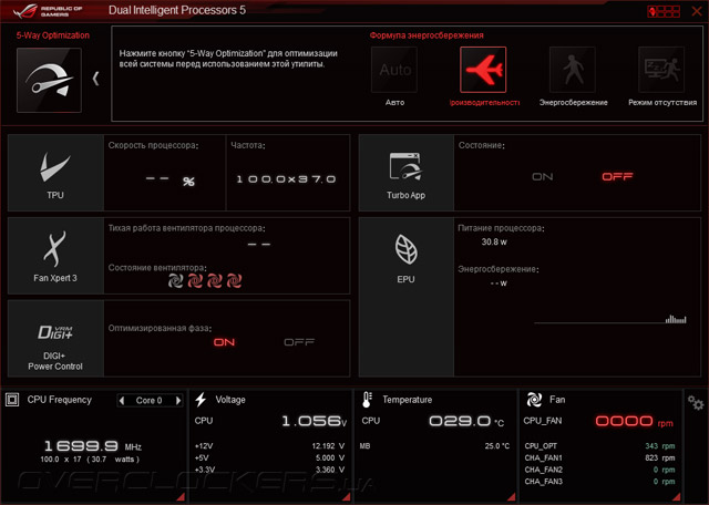 ASUS Crossblade Ranger