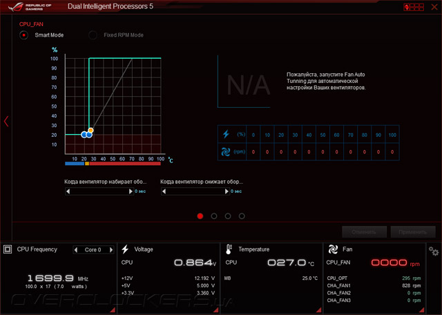 ASUS Crossblade Ranger