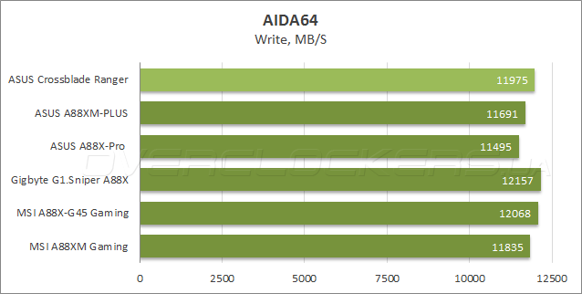 ASUS Crossblade Ranger